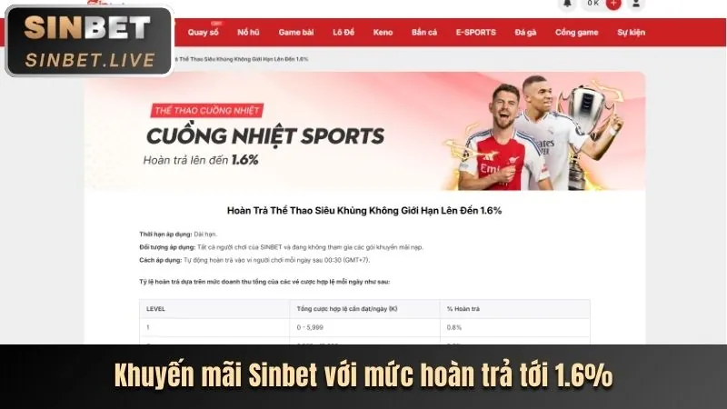 Hoàn trả hàng ngày i9bet141 đăng ký